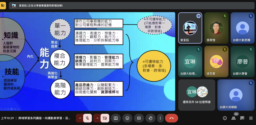 不可遷移能力（只能應對單一場景、對象、非跨領域）v.s.可遷移能力（多場景、多對象、跨領域）