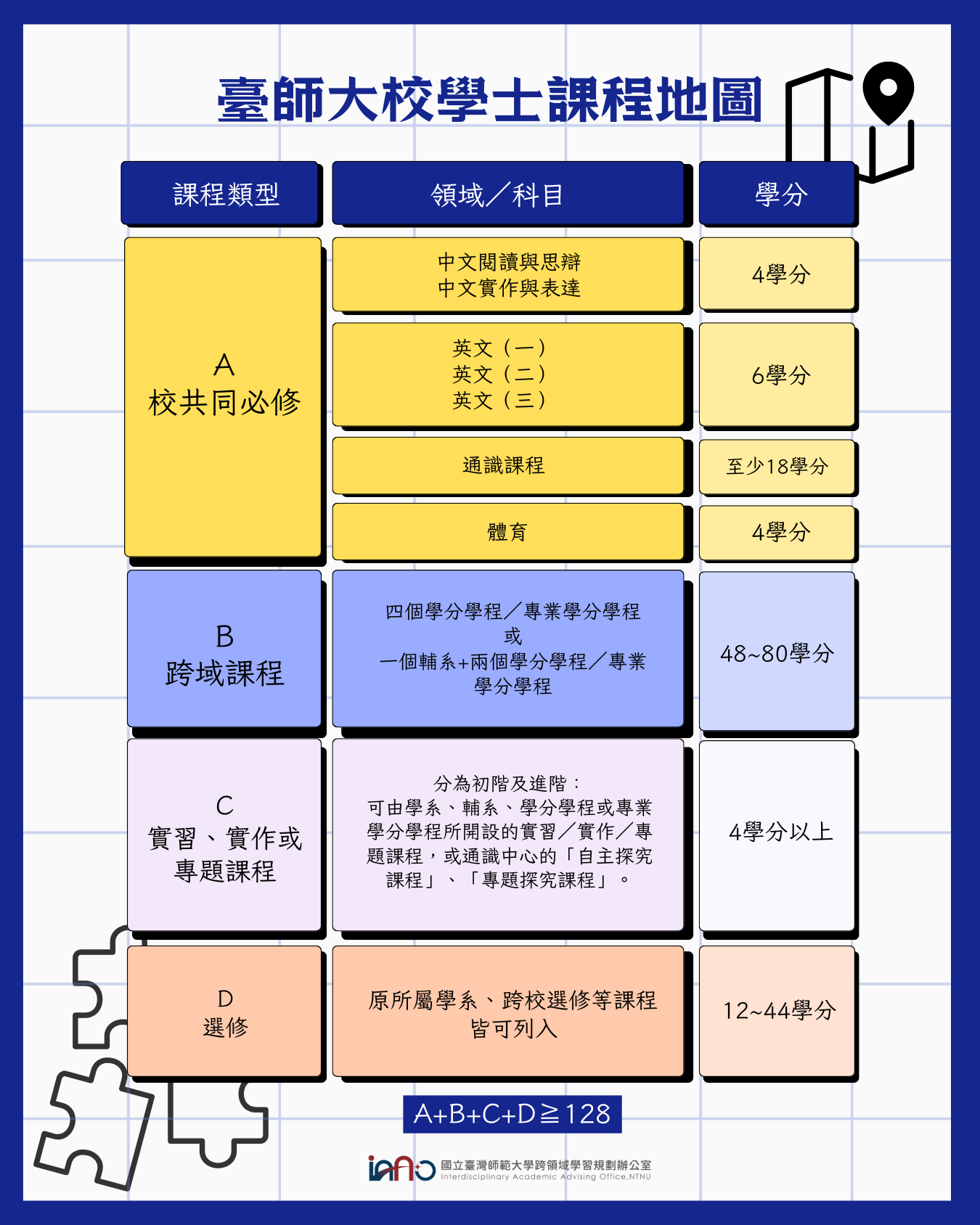 校學士課程地圖
